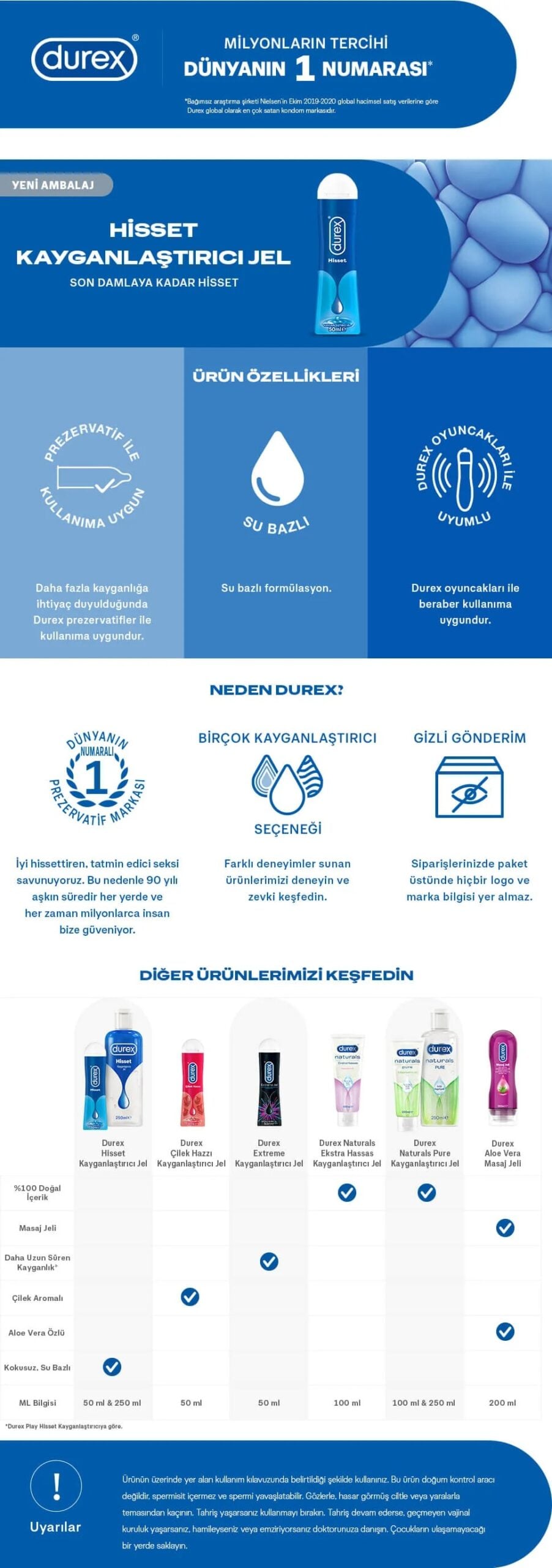 Durex Hisset Kayganlaştırıcı Jel 50 ml
