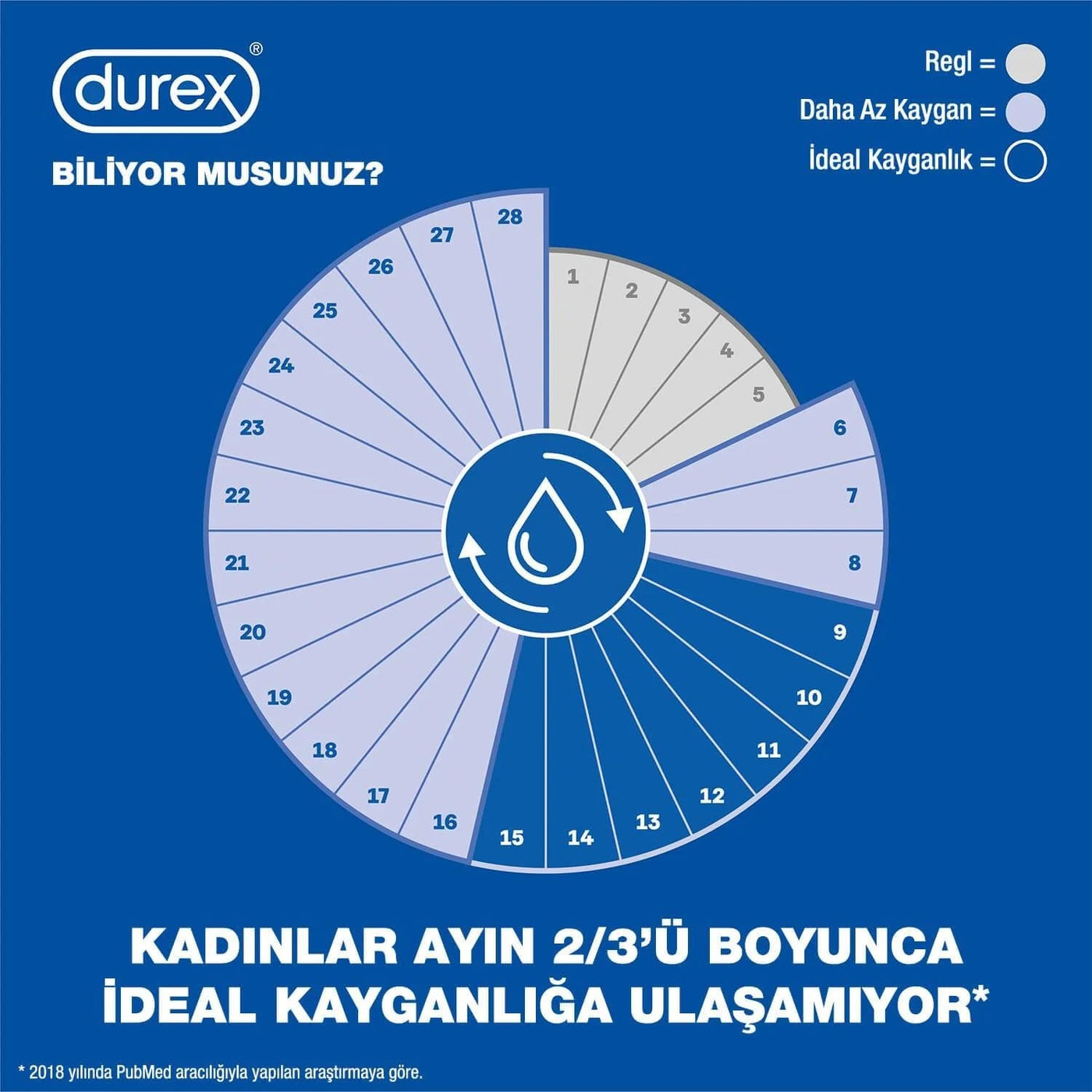 Durex Hisset Kayganlaştırıcı Jel 50 ml